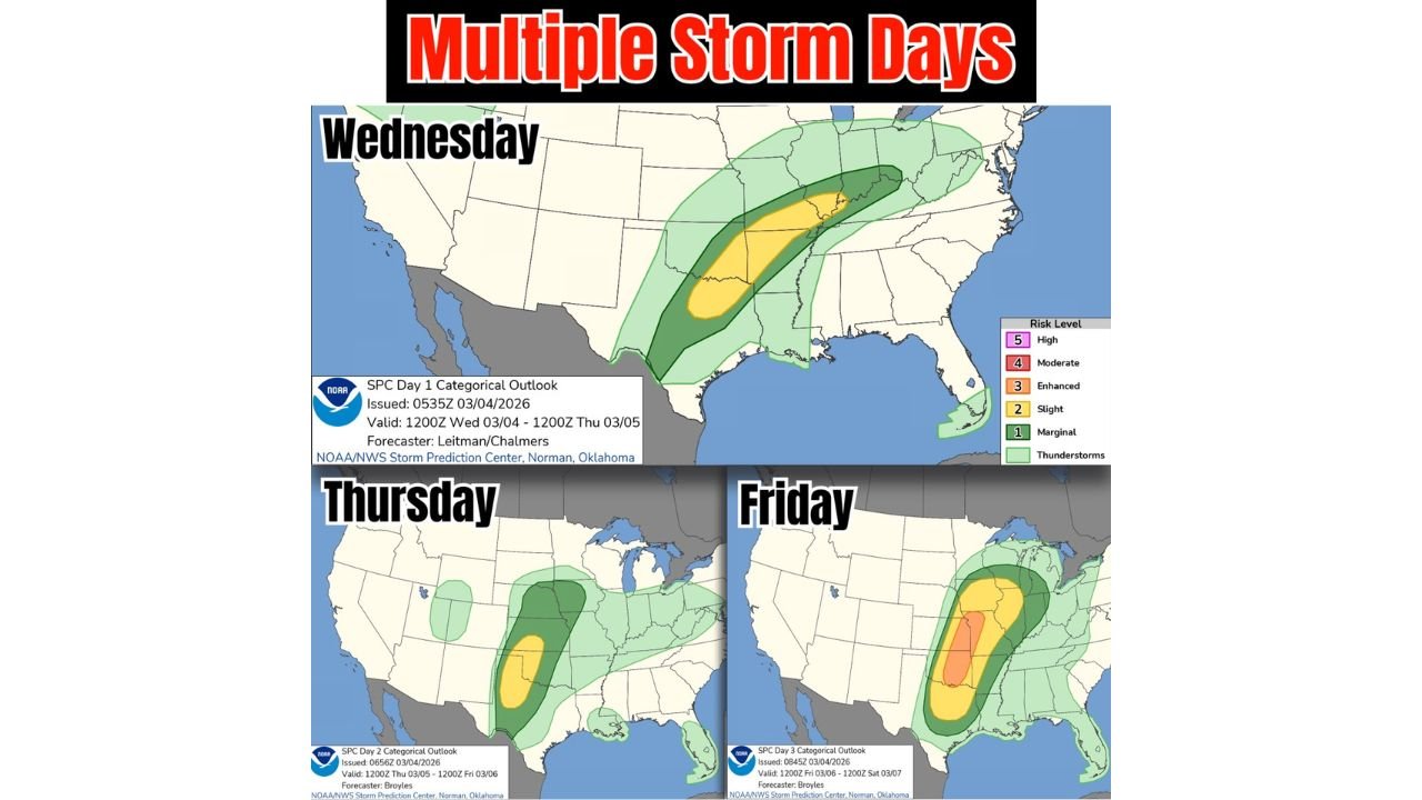 Multi-Day Severe Storm Threat Expands From Texas and Oklahoma Into Missouri, Illinois, Indiana and the Mid-Mississippi Valley — Friday Emerging as the Most Dangerous Day