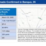 NWS Confirms EF-0 Tornado Near Banquo, Indiana, With 80 MPH Winds and 1.51-Mile Path Through Huntington and Grant Counties