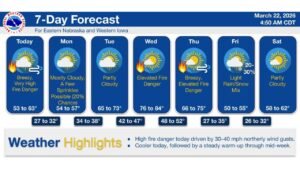 Nebraska and Iowa See 40 Degree Temperature Drop After Cold Front as Fire Danger Spikes and Warmup Returns Midweek