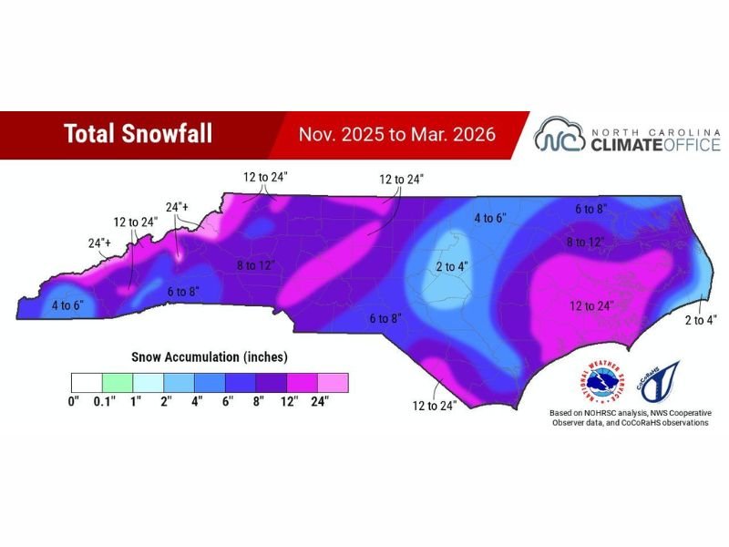 North Carolina Snowfall Totals Reveal Above-Average Winter in Asheville, Boone, Charlotte and Wilmington While Raleigh Sees Major Snow Deficit