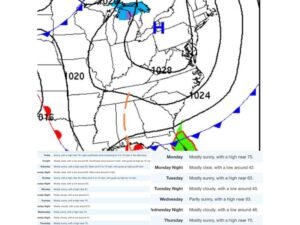 North Carolina, South Carolina, and Virginia Shift to Cooler Ocean Breeze Pattern Tuesday as High Pressure Brings Milder Temperatures and Coastal Winds