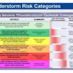 Ohio and Pennsylvania Including Cleveland, Pittsburgh Under Level 3 Enhanced Severe Thunderstorm Risk With Damaging Winds, Hail and Tornado Potential Tonight
