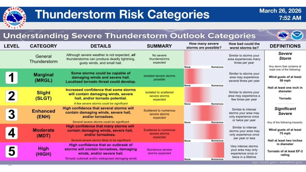 Ohio and Pennsylvania Including Cleveland, Pittsburgh Under Level 3 Enhanced Severe Thunderstorm Risk With Damaging Winds, Hail and Tornado Potential Tonight