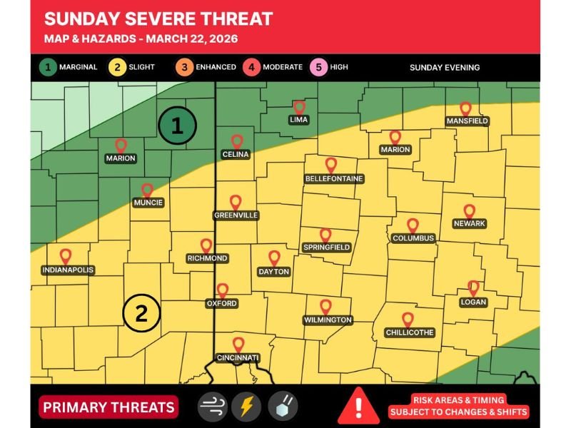 Ohio’s Miami Valley Faces Sunday Severe Storm Risk With Dayton, Cincinnati, Columbus, and Surrounding Cities in Line for Hail and Damaging Winds