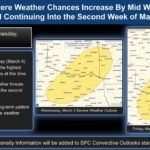 Oklahoma and Kansas Face Increasing Severe Storm Threat March 4 and March 6 as Active Pattern Expands into Mid-March