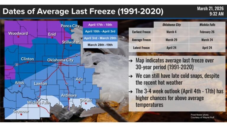 Oklahoma and Texas Warm Surge Triggers Early Growth but Late March Freeze Risk Still Looms Into April Despite Above Normal Outlook