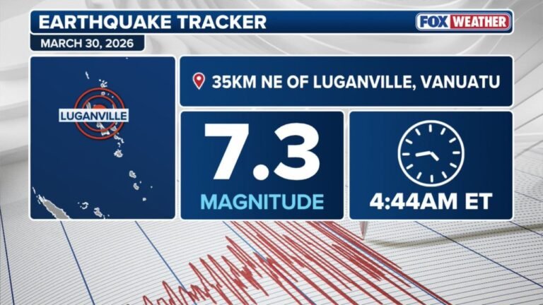 Powerful Magnitude 7.3 Earthquake Strikes Pacific Ring of Fire Near Vanuatu With No Tsunami Warning Issued for United States Coastlines