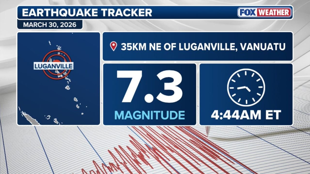 Powerful Magnitude 7.3 Earthquake Strikes Pacific Ring of Fire Near Vanuatu With No Tsunami Warning Issued for United States Coastlines