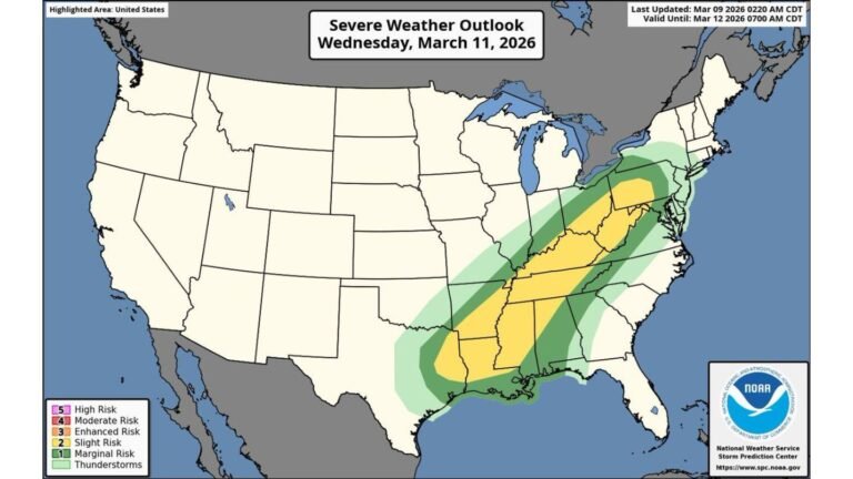 Severe Weather Shifts East Wednesday from Texas Through Mississippi, Tennessee and Into New York as Damaging Winds and Tornadoes Remain Possible