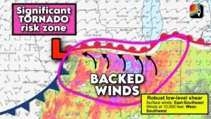 Southeast Iowa, Central & Northern Illinois and Northwest Indiana Face Growing Concern for Strong (EF3+) Tornado Potential Tuesday as Backed Winds and 3,000+ CAPE Align Near Warm Front