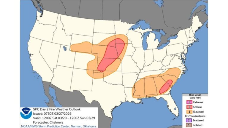 Southern Plains, Central Plains, and Southeast Face Critical Fire Weather Conditions Friday Through Saturday as Record Heat and Low Humidity Persist Across the Southwest and Southern U.S.