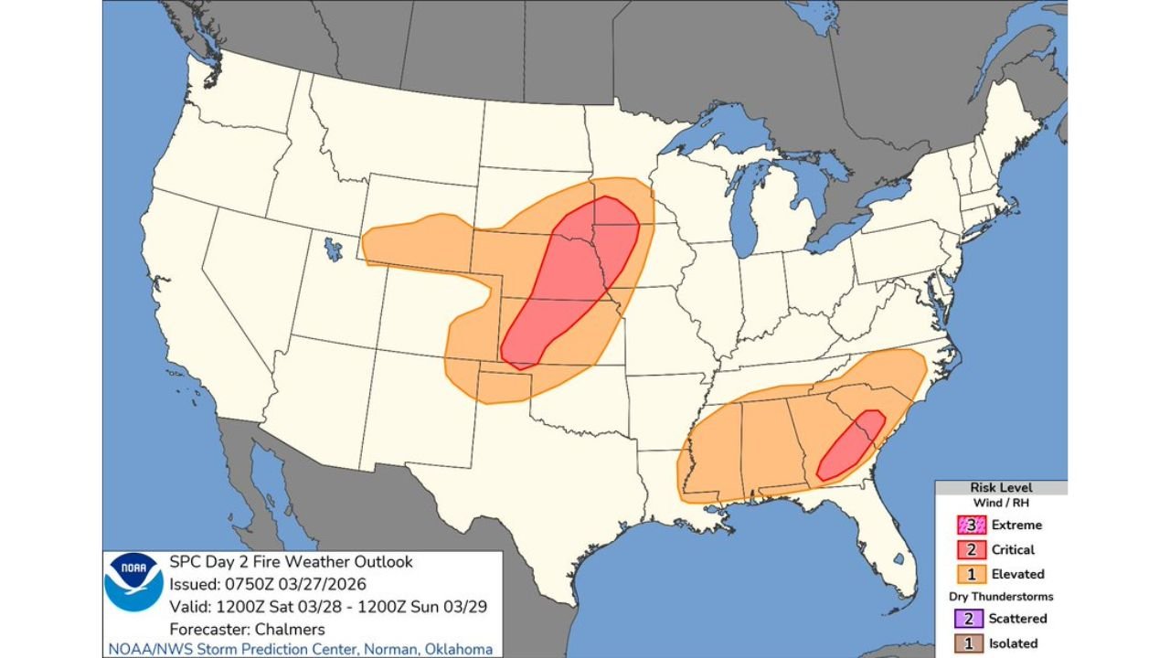 Southern Plains, Central Plains, and Southeast Face Critical Fire Weather Conditions Friday Through Saturday as Record Heat and Low Humidity Persist Across the Southwest and Southern U.S.