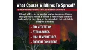 Southern Plains Including Texas and New Mexico Face Critical Fire Weather Risk as Heat, Wind and Dry Air Align for Rapid Wildfire Spread