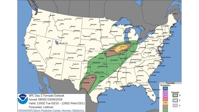 Strong Tornado Risk Expands from Texas Through Missouri, Illinois and Indiana as SPC Flags 10% Significant Threat Tuesday