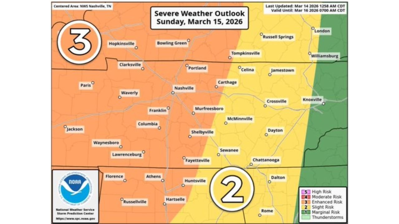 Tennessee, Kentucky and Northern Alabama Facing 75 MPH Wind Threat Sunday Night as Powerful Squall Line Targets Nashville Region
