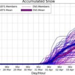 Utah Alta Ski Area Could See 1 to 2 Feet of Snow Next Week as Cooler Pattern Replaces Recent Heat