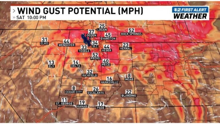 Utah and Wyoming Facing 50+ MPH Wind Gusts Saturday as Cold Front Sweeps Through Salt Lake City, Provo and Rock Springs