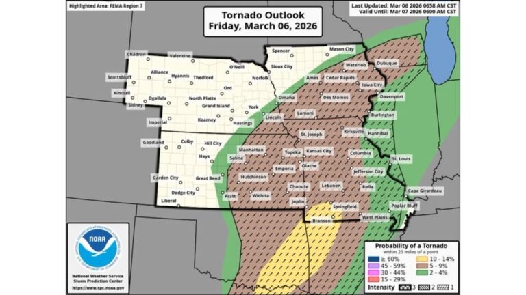 Widespread Severe Weather Threat Expands from Texas and Oklahoma to Kansas, Missouri and Iowa as Tornado and Damaging Wind Risks Increase