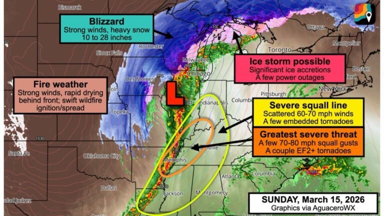 Wisconsin, Michigan, Illinois and Mississippi Valley Braced for “Whopper” Storm: Blizzard, EF2+ Tornado Risk and Fire Weather Threat Sunday, March 15