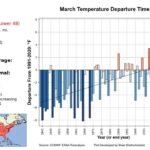 1940 to 2026 Timeline Shock: March Temperatures Across the United States Surge Over 7°F, Marking Fastest Warming Trend Yet