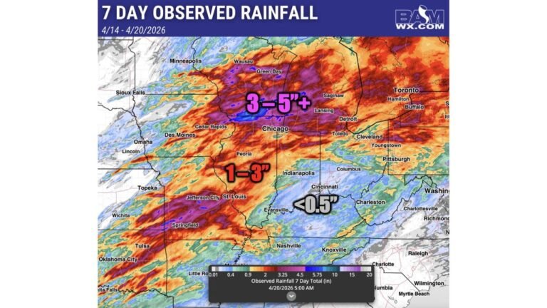 3 to 5 Inches of Excessive Rain Drowns Chicago and the Upper Midwest in 7 Days While Southern Indiana and Kentucky Stay Bone Dry