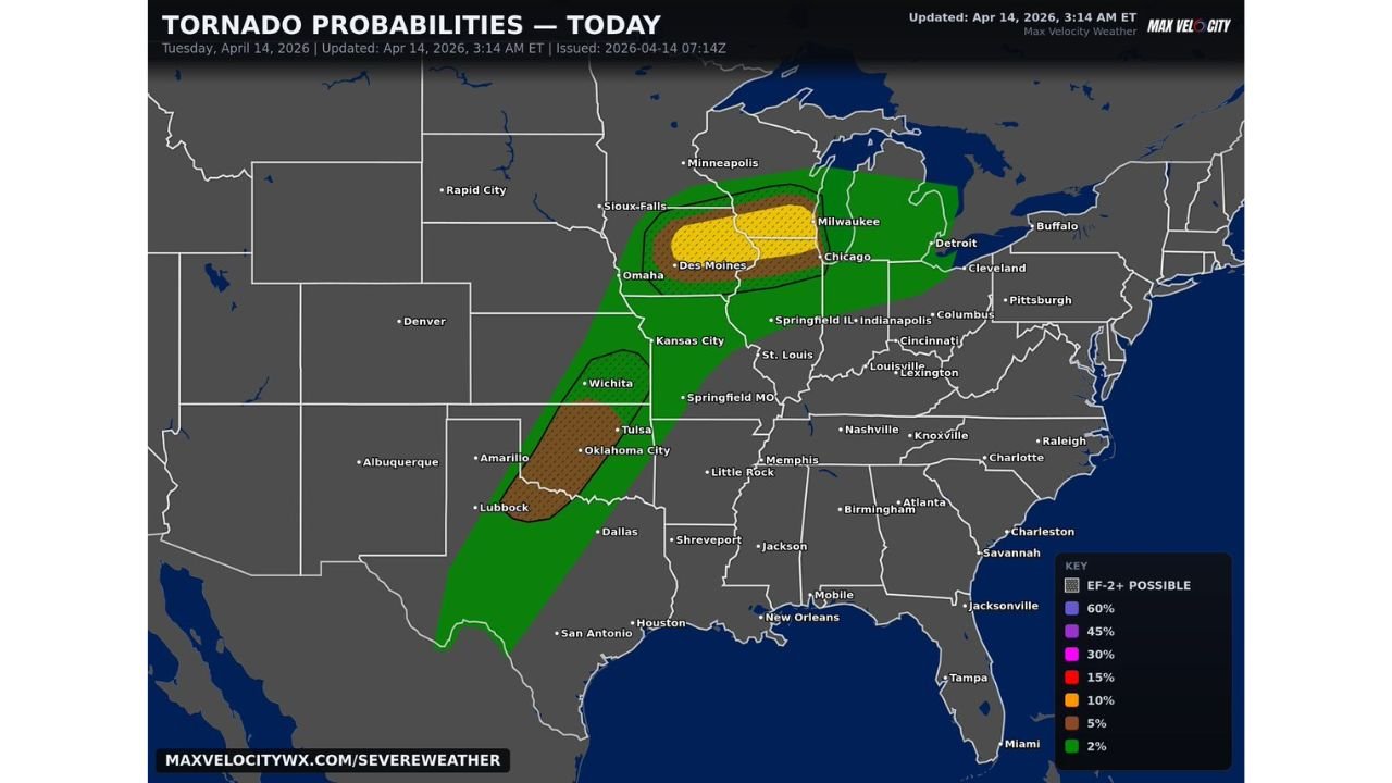 45 Million Americans in the Tornado Risk Zone Today: Two Separate EF-2-Plus Corridors Target the Upper Midwest and Southern Plains as the Largest Tornado Outbreak of the Season Unfolds This Afternoon and Evening