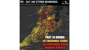 457 Warnings and 364 Confirmed Severe Weather Reports Slam the Midwest in Just 24 Hours