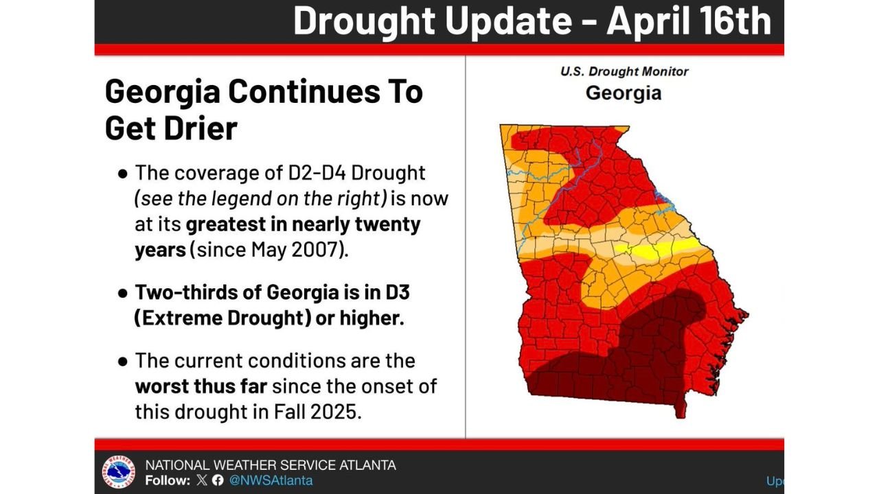 70 Percent of Georgia Now in Extreme Drought With Water Restrictions Possible This Summer