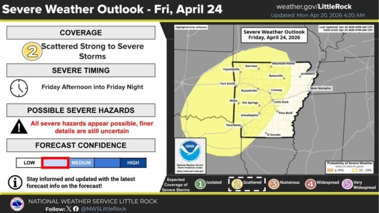 All Severe Hazards Possible as Scattered Strong to Severe Storms Target Arkansas Friday Afternoon Into Friday Night
