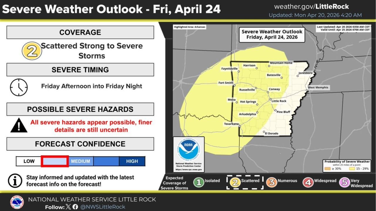 All Severe Hazards Possible as Scattered Strong to Severe Storms Target Arkansas Friday Afternoon Into Friday Night