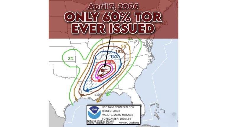 April 7, 2006 Outbreak Across Mississippi, Alabama and Tennessee Still Stands as One of the Most Extreme Tornado Forecasts Ever Issued