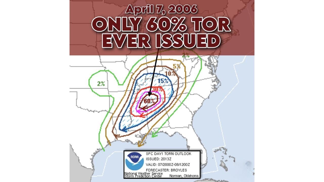 April 7, 2006 Outbreak Across Mississippi, Alabama and Tennessee Still Stands as One of the Most Extreme Tornado Forecasts Ever Issued