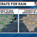 Carolinas and Virginia Need 16 to 22 Inches of Rain to End Drought But Chances of Recovery by July Stay Below 27 Percent
