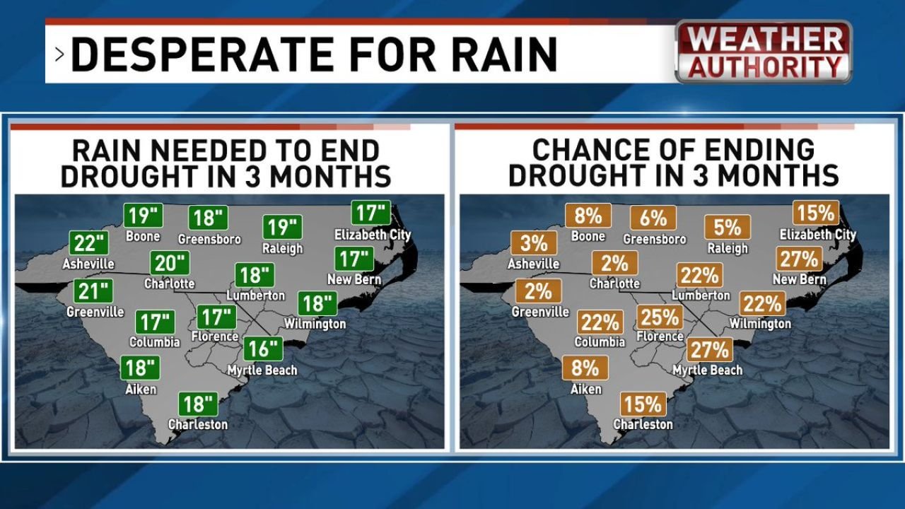 Carolinas and Virginia Need 16 to 22 Inches of Rain to End Drought But Chances of Recovery by July Stay Below 27 Percent