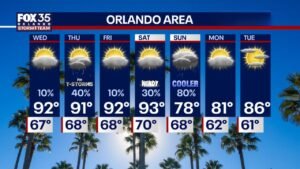 Central Florida Faces Hot Days, Thursday Storms North of Orlando, Then a Dramatic Cool Down From 93 to 78 Degrees This Weekend