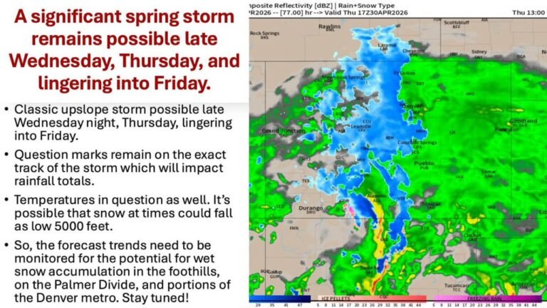 Colorado Faces Scattered Showers Tuesday Before Significant Spring Storm Brings Snow and Severe Storms Wednesday Through Friday