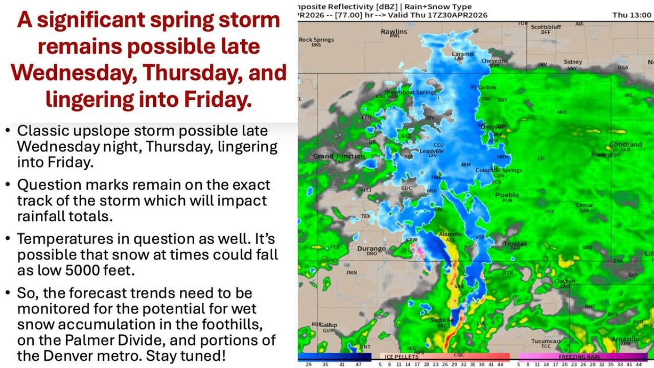 Colorado Faces Scattered Showers Tuesday Before Significant Spring Storm Brings Snow and Severe Storms Wednesday Through Friday