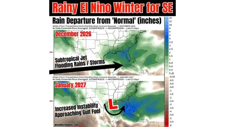 El Nino Is Coming and the Southeast Including Florida Could Face a Rainy and Stormy Winter in December 2026 and January 2027