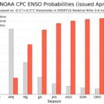 El Niño Watch Builds Into 2026 as NOAA Signals Shift From Neutral Spring to Dominant Warm Pattern by Late Summer and Fall