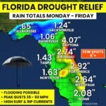 Florida Sees Drought Relief Potential as Heavy Rain Targets Orlando, Daytona and East Coast With Flood Risk