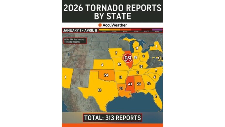 Illinois Leads 2026 Tornado Reports by a Wide Margin as Mississippi and Louisiana Follow in Active Early Season Pattern