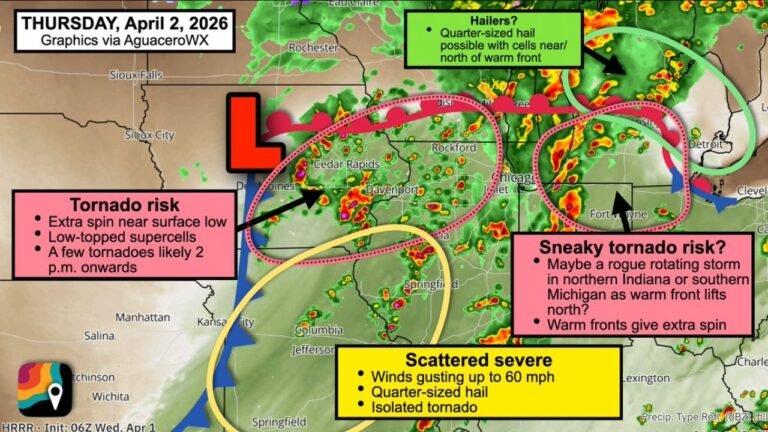 Iowa, Illinois, Indiana, and Michigan Face Four-Zone Severe Weather Thursday With Low-Topped Supercell Tornadoes, Warm Front Spin, and 60 MPH Winds From Des Moines to Chicago Starting at 2 PM