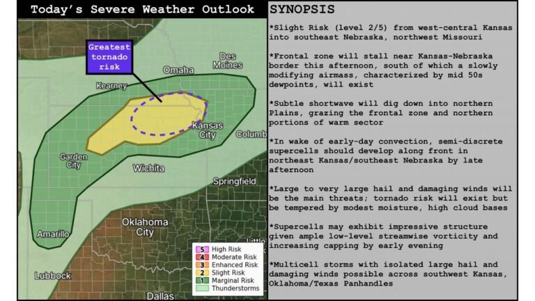 Kansas, Nebraska and Missouri Face Today’s Severe Storm Setup With Supercells, Large Hail and Isolated Tornado Risk Developing Along Frontal Boundary
