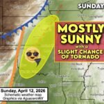 Kansas and Oklahoma Face Unusual Sunday Setup With Mostly Sunny Skies but Conditional Tornado Risk if Storm Cap Breaks