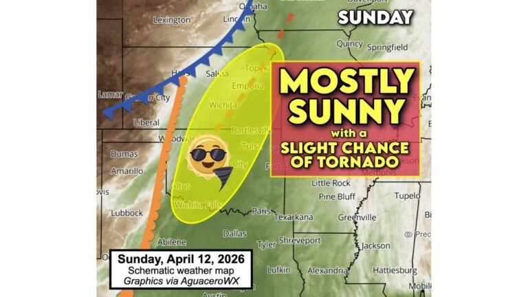 Kansas and Oklahoma Face Unusual Sunday Setup With Mostly Sunny Skies but Conditional Tornado Risk if Storm Cap Breaks