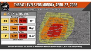 Kentucky and Western Tennessee Face 70 to 80 MPH Winds 2 to 3 Inch Hail and Medium Tornado Risk Monday April 27