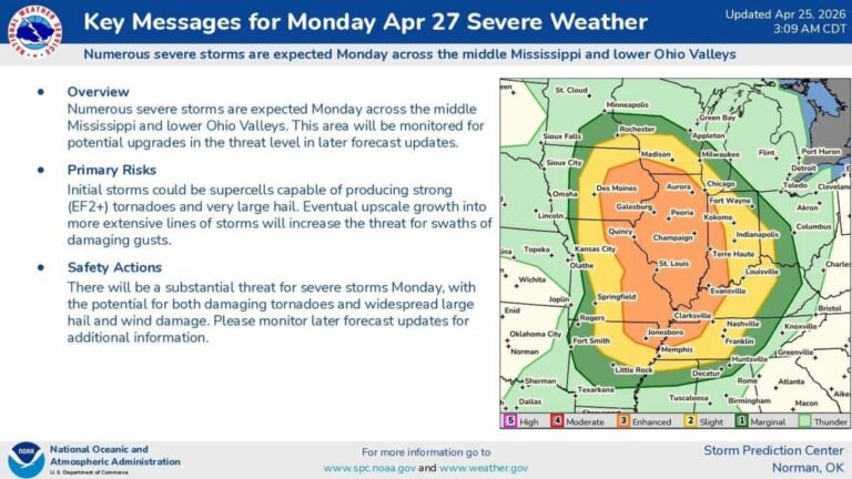 Key Messages for Monday as EF2 Tornadoes Target Illinois and Missouri While Northern Alabama Watches for Late Night Arrival