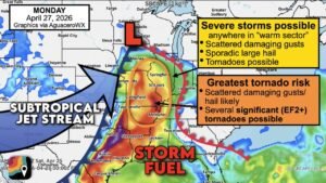 Memphis, St. Louis and Western Kentucky Face Several EF2 Tornadoes Monday as the Mississippi Valley Warm Sector Covers Six States Simultaneously