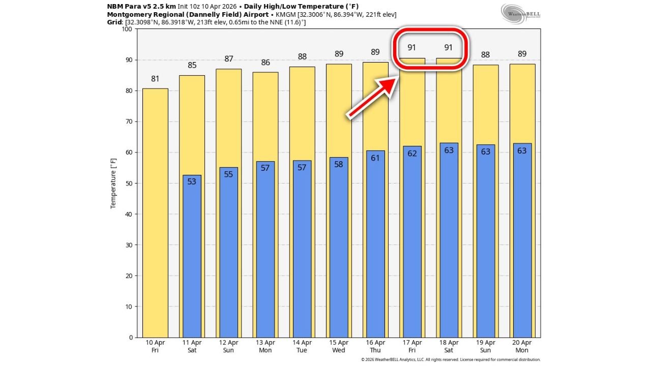 Mid-April Temperature Trend Shows Gradual Warm Up Across Midwest and Plains With Highs Climbing Into the 60s