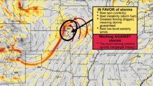 Missouri and Iowa Triple Point Setup Triggers Strong Storm Development With Supercell Potential Before Storms Merge Across Midwest